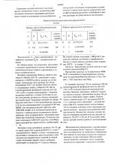 Способ определения азотной кислоты и нитратов (патент 658083)