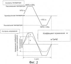 Термостойкая ферритная нержавеющая сталь (патент 2429306)