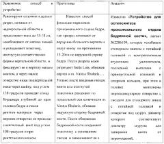 Способ блокируемого остеосинтеза проксимальных переломов бедра и устройство для его осуществления (патент 2595090)