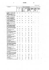 Электролит для осаждений покрытий на основе олова (патент 1819298)