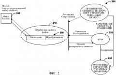 Способы развертывания и свертывания для обеспечения управления свойствами файлов между системами объектов (патент 2348973)