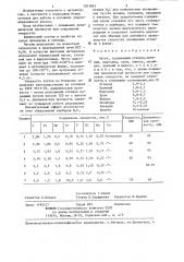 Чугун (патент 1301863)
