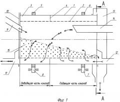 Барабанная сушилка с канальной насадкой (патент 2367865)