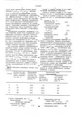 Состав для получения защитного ингибированного покрытия (патент 514863)