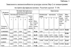 Штамм микроскопического гриба fusarium equiseti, содержащий биологически активные вещества, проявляющие противоопухолевую и противовирусную активность (патент 2664252)