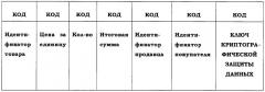 Система обеспечения информационной безопасности информационно-маркетингового центра (патент 2258254)