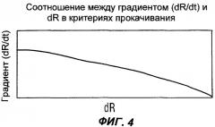 Способ предотвращения анодных эффектов при получении алюминия (патент 2321686)