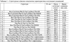 Короткие пептиды с противоопухолевой активностью (патент 2648357)