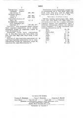 Цветная глазурь (патент 408921)