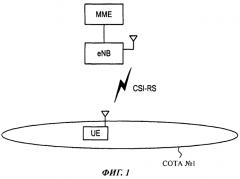 Способ мобильной связи и базовая радиостанция (патент 2550742)