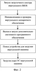 Способ доверенной загрузки в виртуализированных средах (патент 2581552)