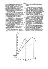 Способ контроля перехода турбогенератора в асинхронный режим (патент 1638683)