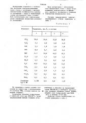 Электроизоляционное стекло (патент 1296529)