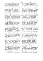 Способ приготовления катализатора для синтеза алкиламинов (патент 1187867)