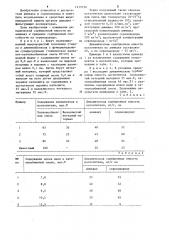 Поглотитель аммиака (патент 1215736)