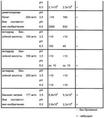 Консервант на основе ангидридов карбоновых кислот (патент 2451463)