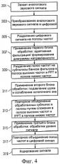 Способ и устройство для обработки звукового сигнала (патент 2517315)