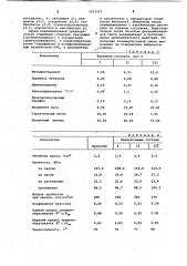 Полимербетонная смесь (патент 1073212)