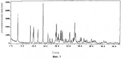 Новые кристаллические формы n-[-2[[(2,3-дифторфенил)метил]тио]-6-{[(1r, 2s)-2,3-дигидрокси-1-метилпропил]окси}-4-пиримидинил]-1-азетидин-сульфонамида (патент 2548044)