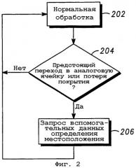 Передача данных для мобильных устройств беспроводной связи (патент 2292671)