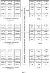 Способ сжатия и восстановления сообщений (патент 2374785)