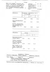 Суспензия для изготовления форм по выплавляемым моделям (патент 1310090)