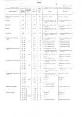 Смесь для изготовления литейных форм методом вакуумной формовки (патент 515566)