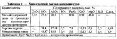 Керамическая композиция для изготовления кирпича (патент 2602622)