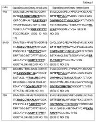 Антагонисты pcsk9 (патент 2528735)