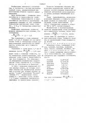 Штамповая сталь (патент 1326627)