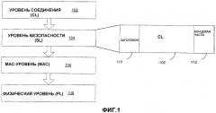 Изменяемые длины пакета для передач с высокой скоростью передачи пакетных данных (патент 2341903)