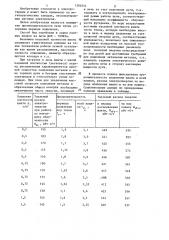 Способ управления электрическим режимом дуговой электропечи (патент 1302444)