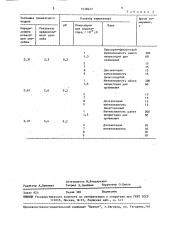 Способ определения силикатного модуля жидкого стекла (патент 1638620)