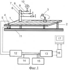 Стенд для виброакустических испытаний образцов и моделей (патент 2558679)