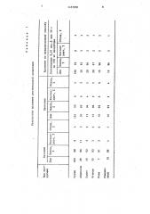 Способ хранения растительной продукции (патент 1457850)