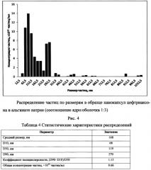 Способ получения нанокапсул антибиотиков в альгинате натрия (патент 2569739)