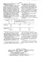 Способ диффузионного насыщенияповерхности изделий (патент 808551)