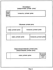 Метод баланса силы и точности (мбст) (патент 2449815)