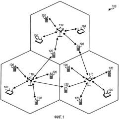 Формирование последовательностей скремблирования в системе связи (патент 2442278)