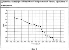 Шлакообразующая смесь для непрерывной разливки стали (патент 2424870)