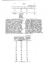 Способ охлаждения прокатных валков (патент 829231)