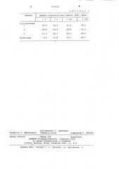 Сырьевая смесь для получения железистого цемента (патент 1024432)