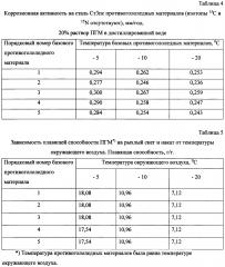 Способ получения твердого противогололедного материала на основе пищевой поваренной соли и кальцинированного хлорида кальция (варианты) (патент 2603784)