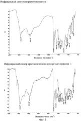 Кристаллическая форма винфлунина дитартрата (патент 2426735)