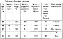 Способ получения синтетического цеолита структурного типа rho (патент 2580723)