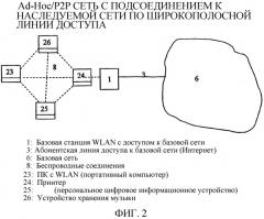 Архитектура сети с открытым доступом (патент 2325771)