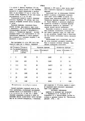 Способ получения кормовой муки из листьев хлопчатника (патент 978816)