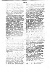 Способ очистки сульфатных растворов титана от мелкодисперсной фазы (патент 1088759)