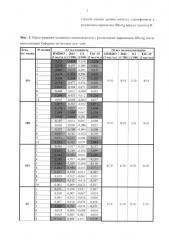 Способ оценки уровня антител, специфичных к различным вариантам hbsag вируса гепатита в (патент 2616236)