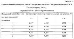 Способ получения твердого противогололедного материала на основе пищевой поваренной соли и кальцинированного хлорида кальция (варианты) (патент 2583816)